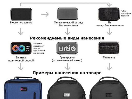 Антикражный рюкзак Phantome Lite для ноутбка 15''