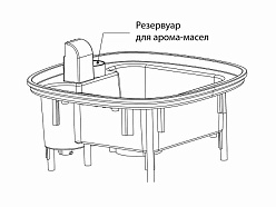 Увлажнитель воздуха «Fort»