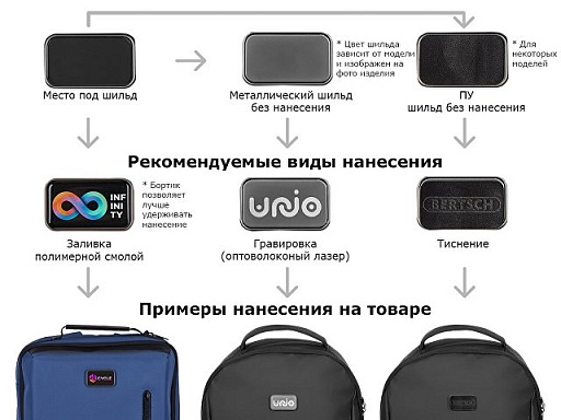 Рюкзак Leader для ноутбука 15.6"